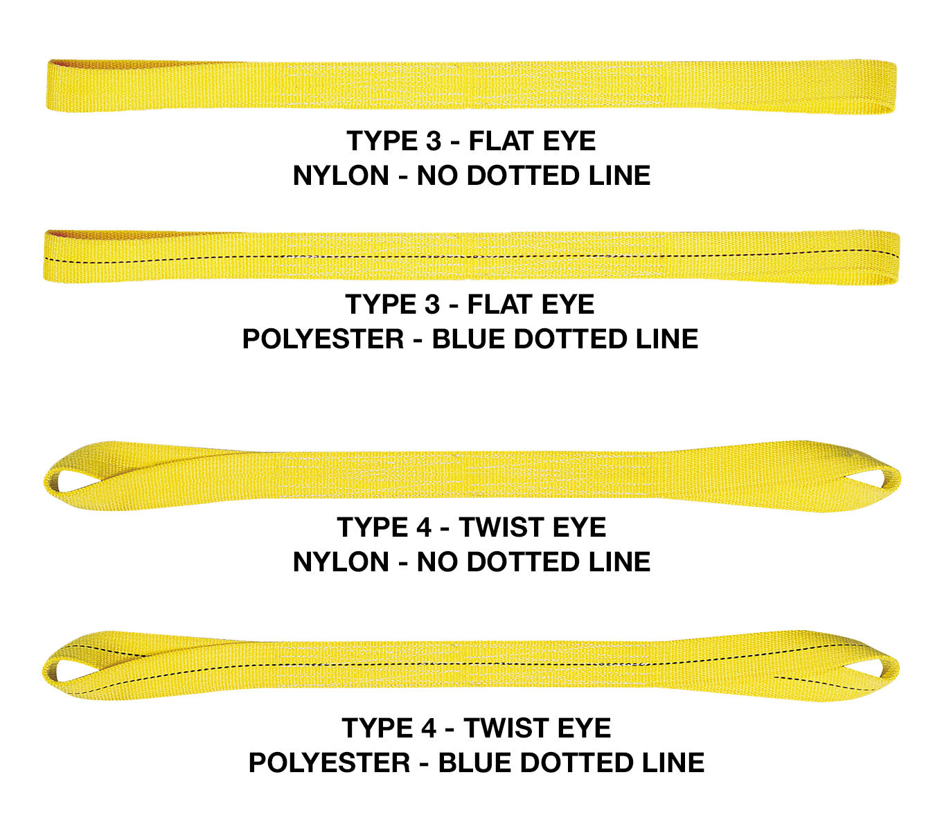 EE2-J904P-T4-6 | SLING, EE, TYPE 4, POLY., P=2, W=4, L=6 | Jergens