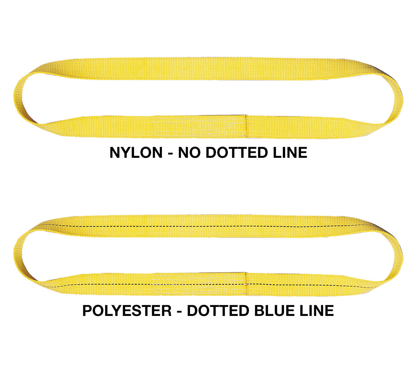 EN1-J903P-T5-8 | SLING, EN, TYPE 5, POLY., P=1, W=3, L=8 | Jergens