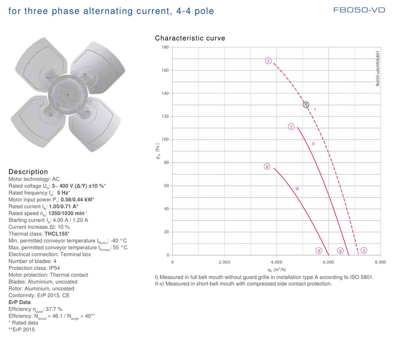 FB050-SDA.4F.2S ZIEHL-ABEGG Axial Fan 3~400V 0.58/0.44kW 1.05/0.71A 1350/1030rpm