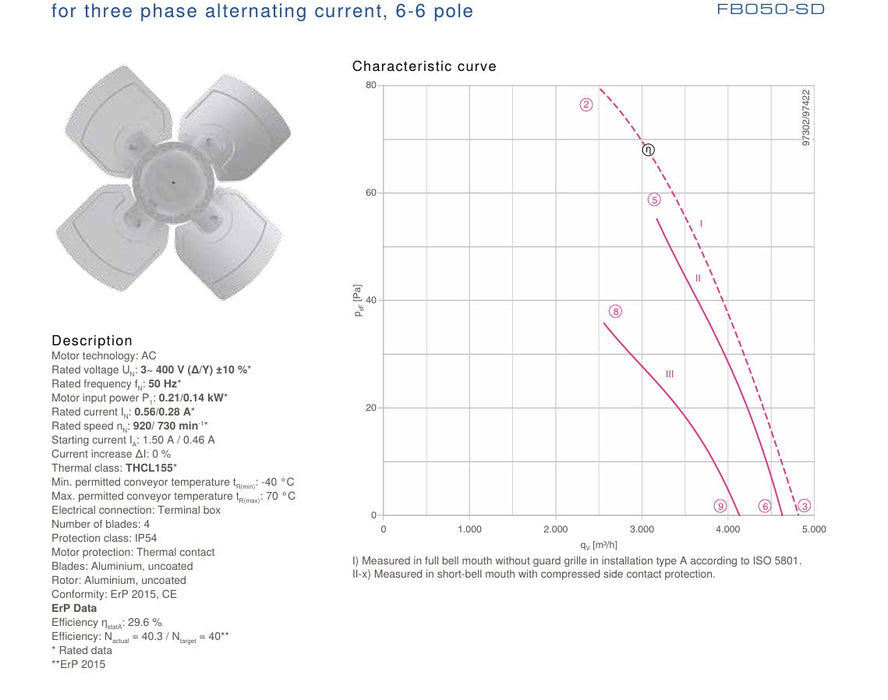 FB050-SDQ.4F.V4S ZIEHL-ABEGG Axial Fan 3~400V 0.21/0.14kW 0.56/0.28A 920/730rpm