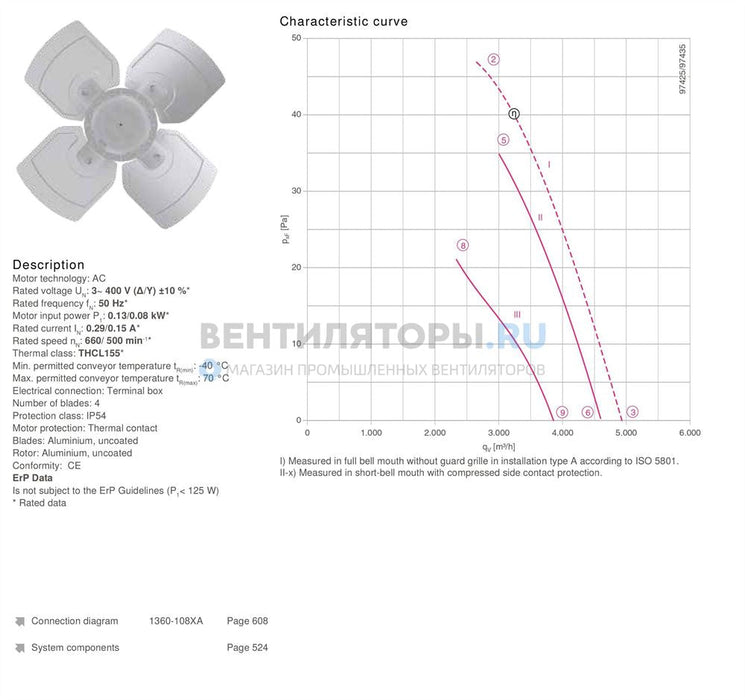 FB056-ADK.4C.V4L ZIEHL-ABEGG Axial Fan 3~400V 0.13/0.08kW 0.29/0.15A 660/500rpm
