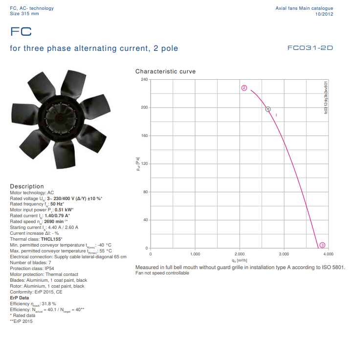 FC031-2DF.3B.A7 ZIEHL-ABEGG Axial Fan 3~230/400V 0.51kW 1.4/0.79A 2690rpm