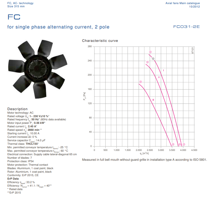FC031.2ED.3F.3 ZIEHL-ABEGG Axial Fan 230V 0.56 kW 2.4A 2860 rpm