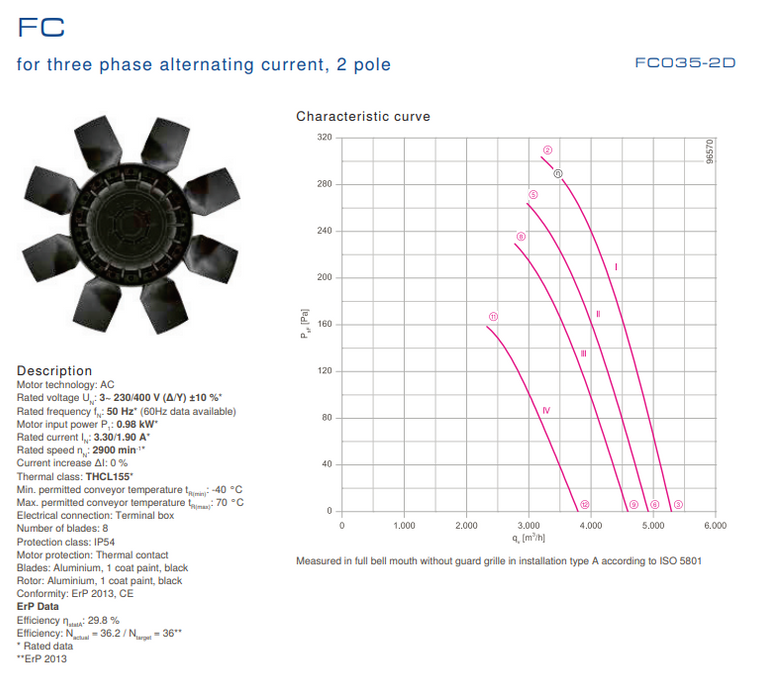 FC035-2DF.6C.6 ZIEHL-ABEGG Axial Fan