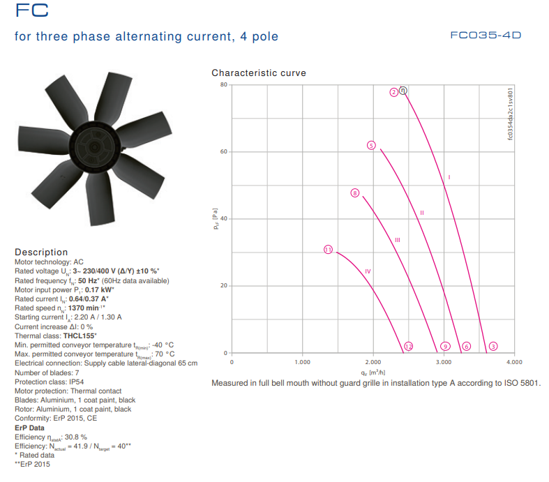 FC035.4DT.2C.3 ZIEHL-ABEGG Axial Fan 0.17 kW 0.64/0.37A 1370 rpm