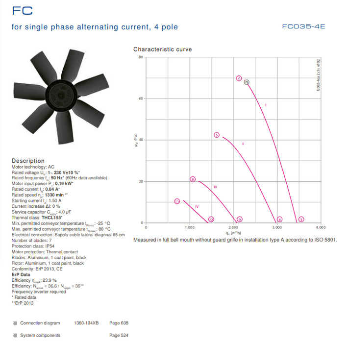 FC035.4EA.2C.1 ZIEHL-ABEGG Axial Fan 230V 0.19 kW 0.84A 1330 rpm