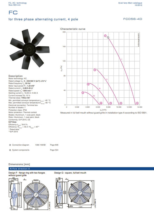 FC056-4DQ.6F.3 ZIEHL-ABEGG Axial Fan 1.25 kW 3.8/2.2A 1300 rpm