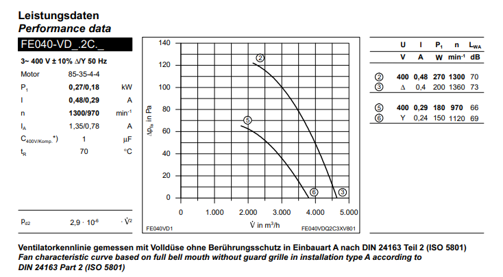 FE040-VDF.2C.6 ZIEHL-ABEGG Axial Fan