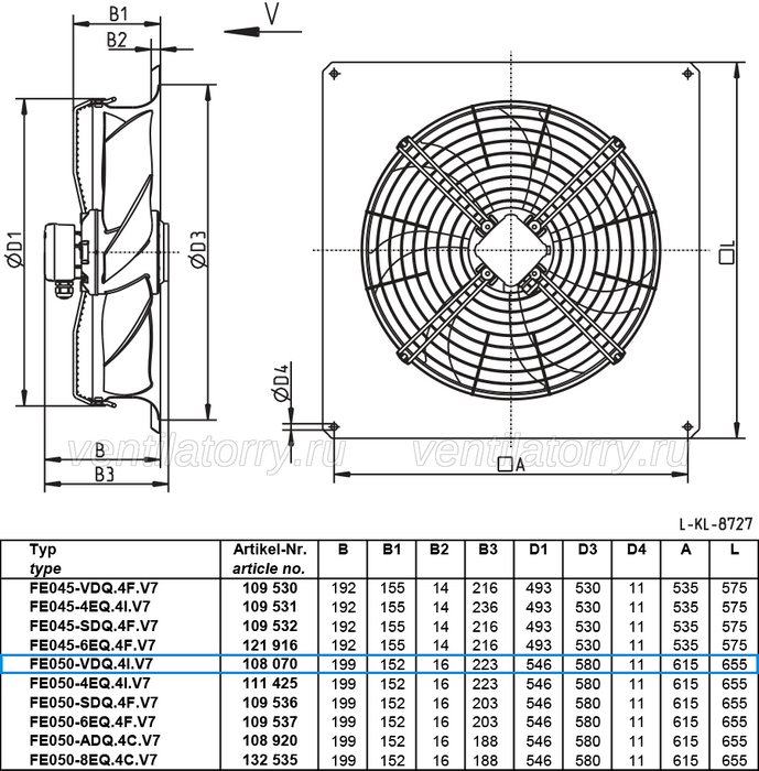 FE050-VDQ.4I.V7 ZIEHL-ABEGG Axial Fan