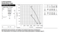 FE063-SDA.4I.A7 ZIEHL-ABEGG Axial Fan