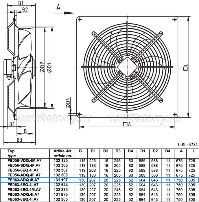 FE063-SDQ.4I.A7(Art:142764) ZIEHL-ABEGG Axial Fan 400V