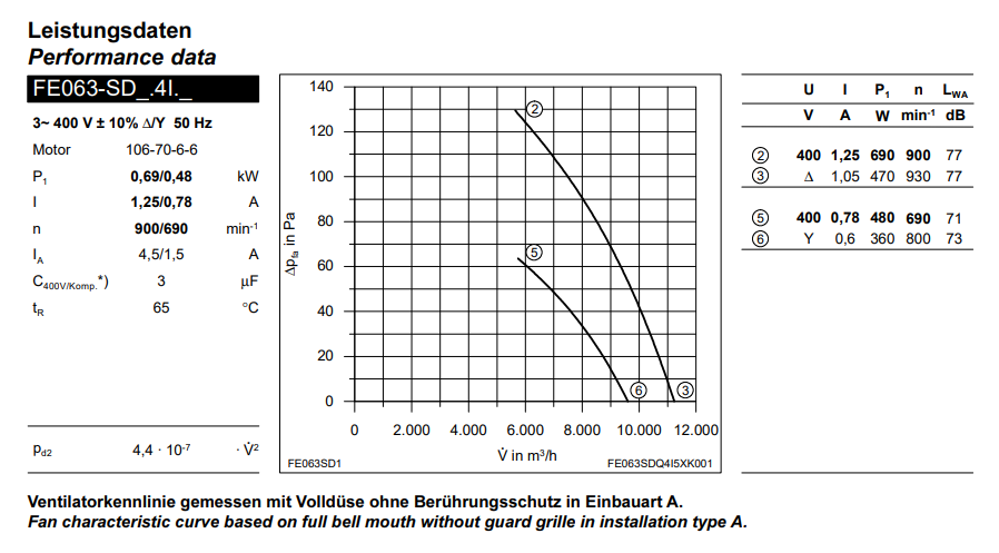 FE063-SDQ.4I.3 ZIEHL-ABEGG Axial Fan