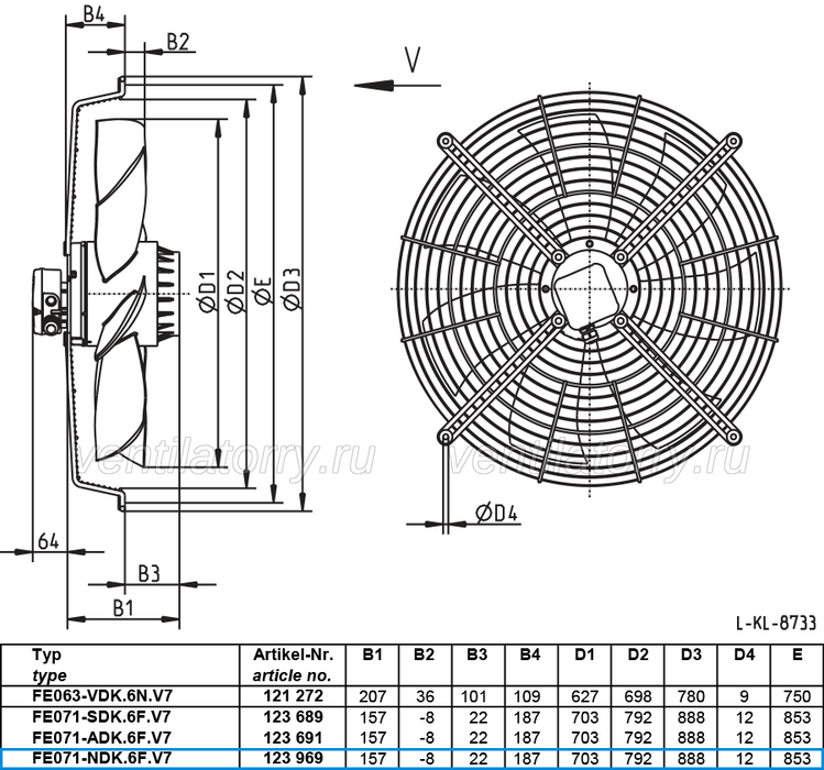 FE071-NDK.6F.V7 ZIEHL-ABEGG Axial Fan