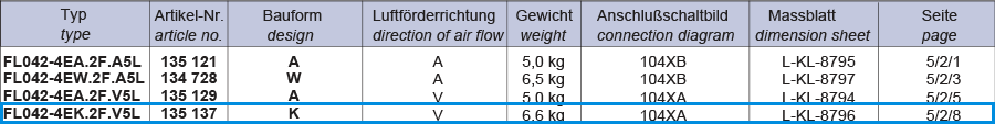 FL042-4EK.2F.V5L ZIEHL-ABEGG Axial Fan