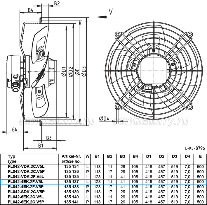 FL042-4EK.2F.V5L ZIEHL-ABEGG Axial Fan