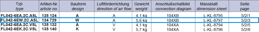 FL042-6EW.2C.A5L ZIEHL-ABEGG Axial Fan