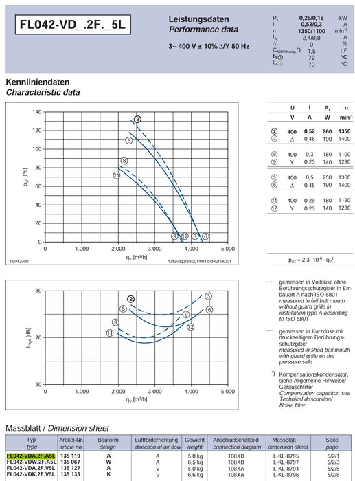 FL042-VDA.2F.A5L ZIEHL-ABEGG Axial Fan