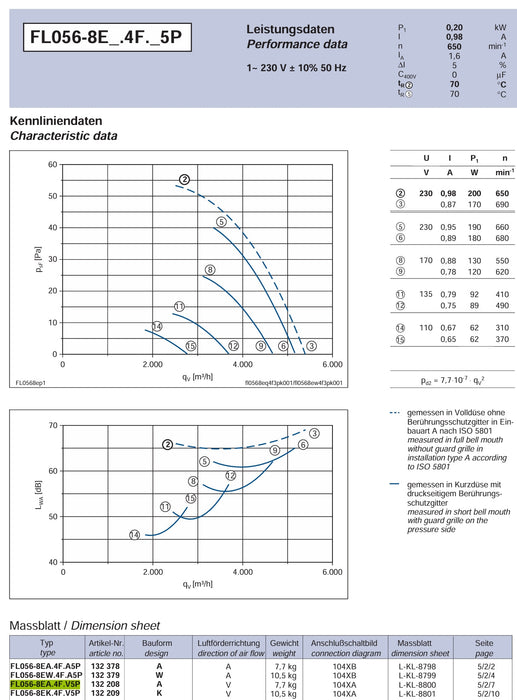 FL056-8EA.4F.V5P ZIEHL-ABEGG Axial Fan