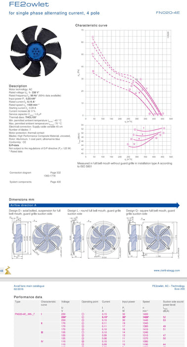 FN020-4EI.W6.V7  ZIEHL-ABEGG Axial Fan 0.03kW 230/V 0.15A 1420rpm