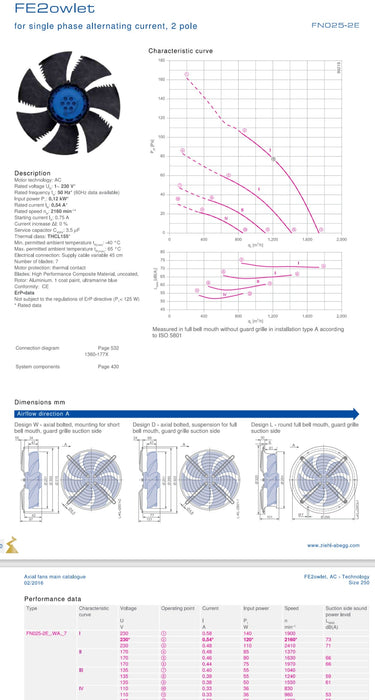 FN025-2EI.WA.V7  ZIEHL-ABEGG Axial Fan 0.12kW 230/V 0.54A 2160rpm