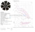 FN031-4DK.0F.V7P2 0.12kW 3/230-400V 0.68/0.39A 1450/rmp ZIEHL-ABEGG Axial Fan
