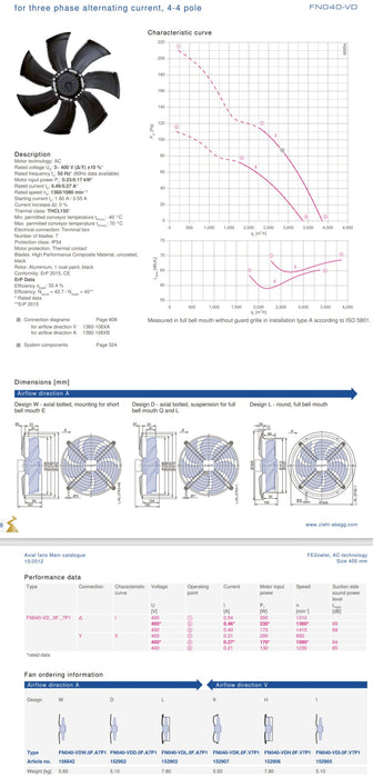 FN040-VDL.0F.A7P1  ZIEHL-ABEGG Axial Fan 0.37/0.17kW 3~400V 0.27/0.56A