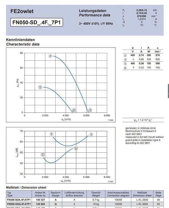 FN050-SDK.4F.A7P1 ZIEHL-ABEGG Axial Fan 3~400V 0.44/0.15 kW 0.90-0.36 A