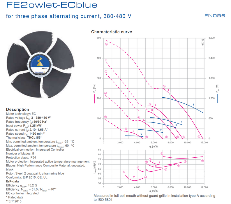 FN056-ZIQ.DC.V5P4 380-480V ZIEHL-ABEGG Axial Fan
