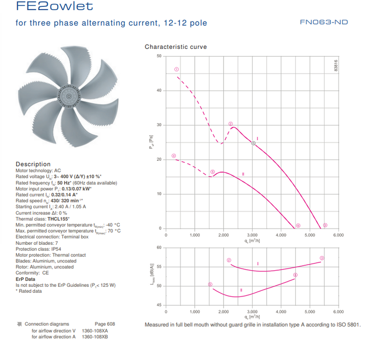 FN063-NDQ.4F.V7P1 ZIEHL-ABEGG Axial Fan 3~400V 0.13/0.07 kW 0.32/0.14 A