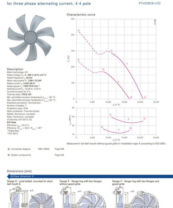 FN063-VDK.4I.V7P5 ZIEHL-ABEGG Axial Fan 3~400V 2.8/1.75kW 5.0/2.9A 1320/1010rpm
