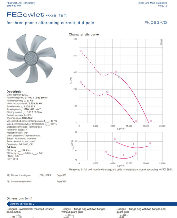 FN063-VDQ.6N.V7P4 ZIEHL-ABEGG Axial Fan 3~400V 2.8/1.75 kW 5/2.9 A