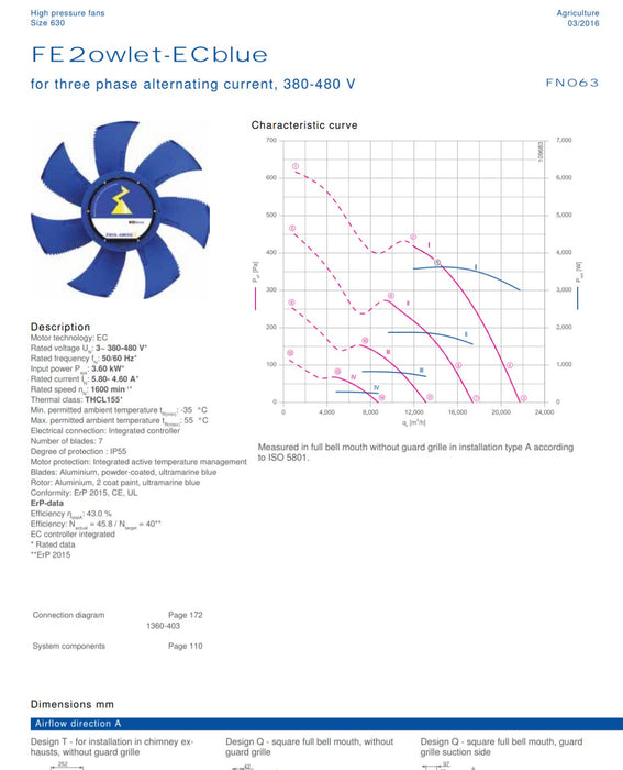 FN063-ZIW.GG.A7P3 ZIEHL-ABEGG Axial Fan 3~380/480V 3.6 kW 5.8/4.6 A