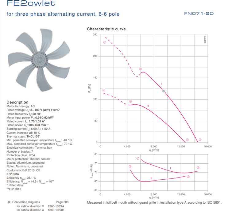 FN071-SDA.6F.V7P1 ZIEHL-ABEGG Axial Fan 3~400V 0.94 /0.62kW 1.7/1.05 A