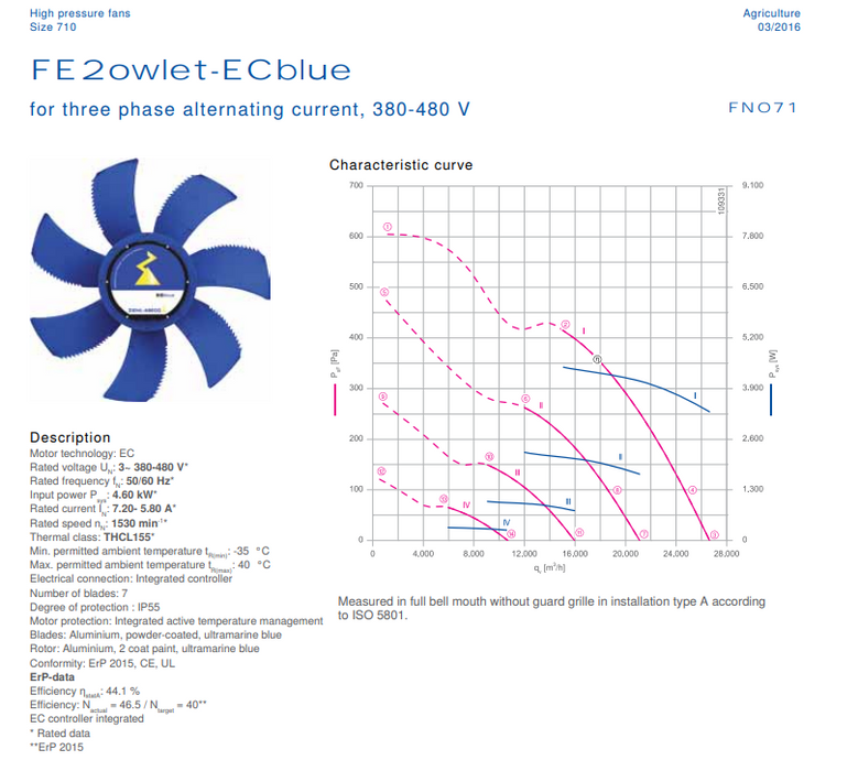 FN071-ZID.DG.A7P3 ZIEHL-ABEGG Axial Fan 380/480V 4.6 kW 7.2/5.8 A