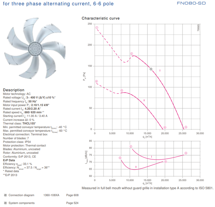 FN080-SDA.6N.V7P2  ZIEHL-ABEGG Axial Fan 3-400V 50HZ 2.1 /1.15kW 4.2/2.2A 860/620Rpm