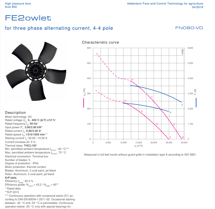 FN080-VDQ.7Q.V5P7 ZIEHL-ABEGG Axial Fan 3~400V 3.9 /2.6kW 6.8/4.2 A