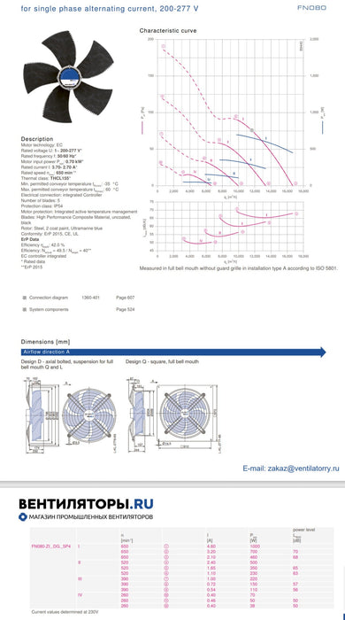 FN080-ZII.DG.V5P4 ZIEHL-ABEGG Axial Fan 3.1 kW 4.8/3.8 A 1100 rpm