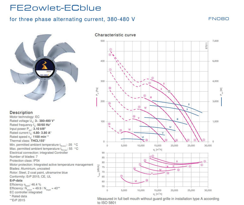 FN080-ZII.GL.V7P3 ZIEHL-ABEGG Axial Fan 3.1 kW 4.8/3.8 A 1100 rpm