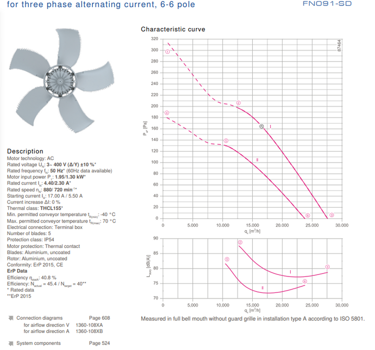 FN091-SDK.6N.V7P2 ZIEHL-ABEGG Axial Fan 400V 1.05/2.8kW 1.9/4.6A 630/950rpm industrial fan