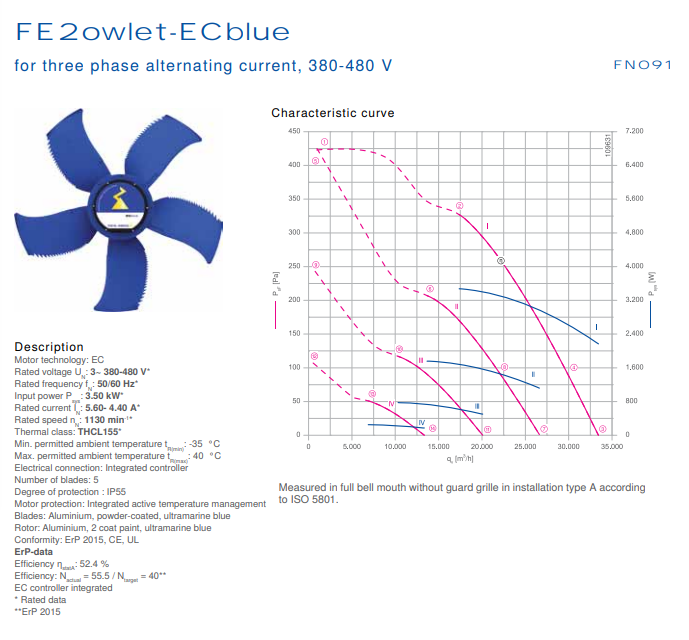 FN091-ZIQ.GL.A5P1 ZIEHL-ABEGG Axial Fan 3.5kW 5.6/4.4A 1130rpm