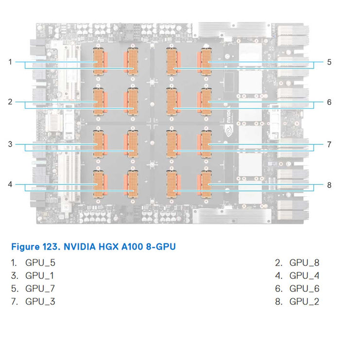 Fully Loaded 8x A100 SXM4 | Dell PowerEdge XE9680