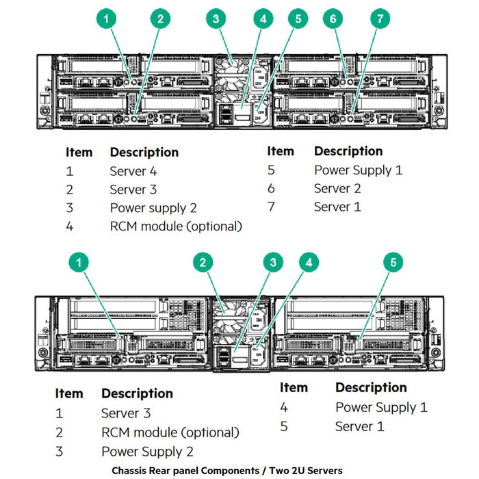 Hpe Apollo R2800 Gen10 16 Nvme Rack Server Chassis | 867159-B21 | 874800-B21