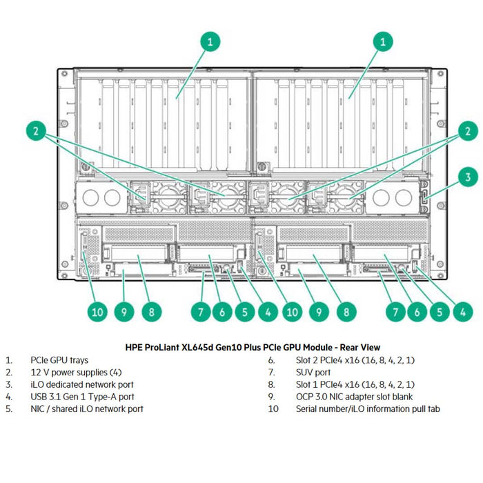 HPE ProLiant Apollo 6500 Server (G10+) CTO
