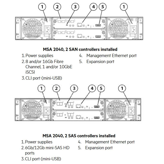 HPE MSA 2040 ES SFF Dual Controller SAS W/4 800GB Flash Bundle/S-Buy | P9H23SB