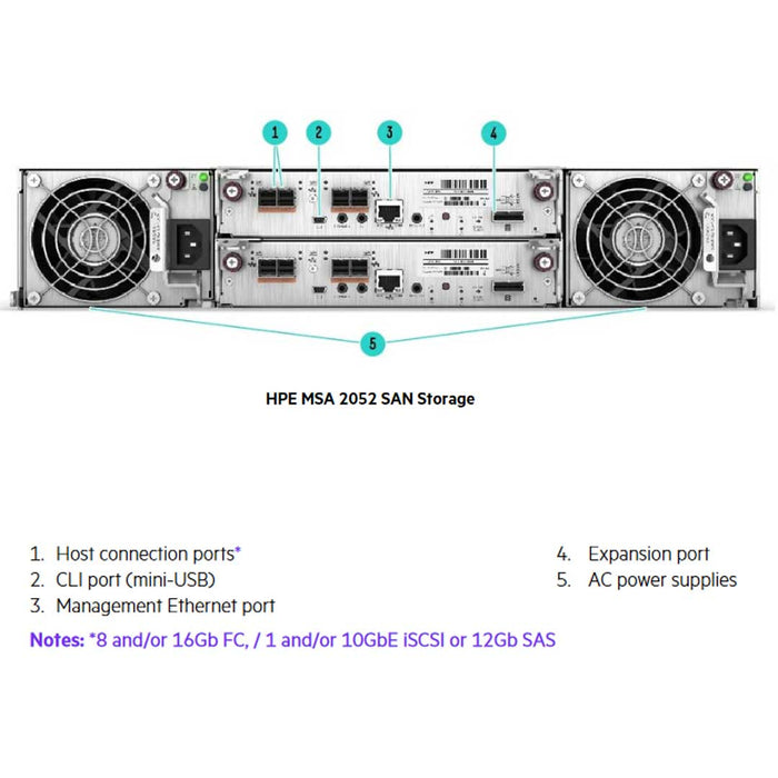 HPE MSA 2052 SAS Dual Controller SFF TAA Storage W/2 800GB SSD | R4Y06A