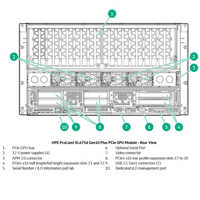 HPE ProLiant Apollo 6500 Server (G10+) CTO