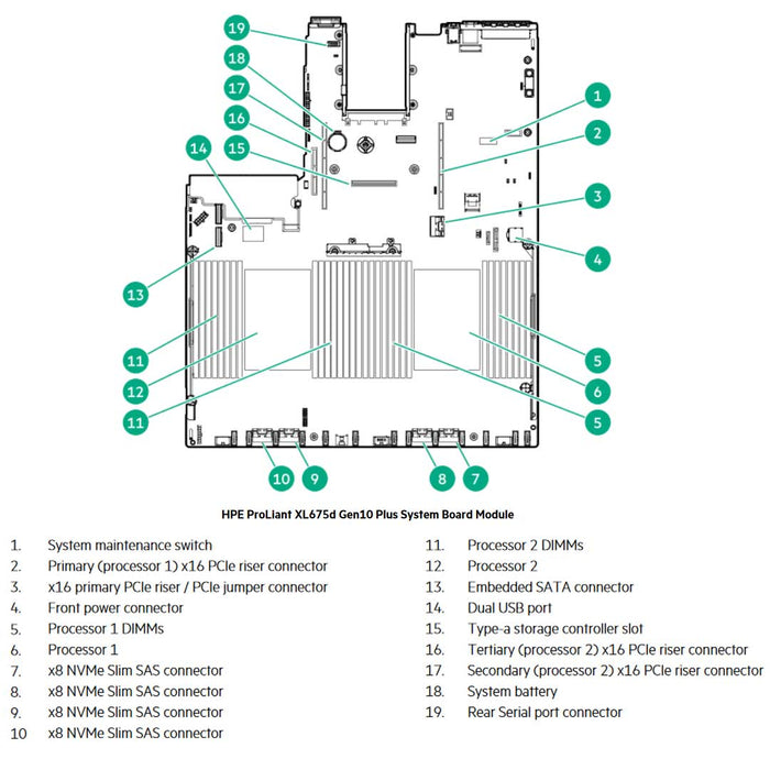 HPE ProLiant Apollo 6500 Server (G10+) CTO