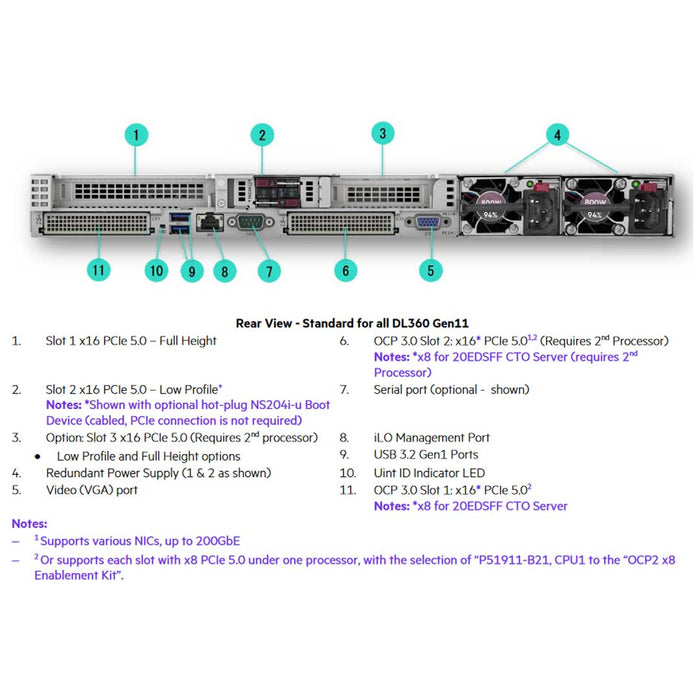 HPE ProLiant DL360 20 EDSFF Rack Server (G11) CTO