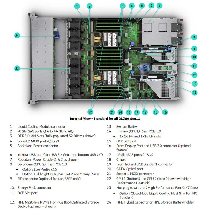 HPE ProLiant DL360 4LFF Rack Server (G11) CTO