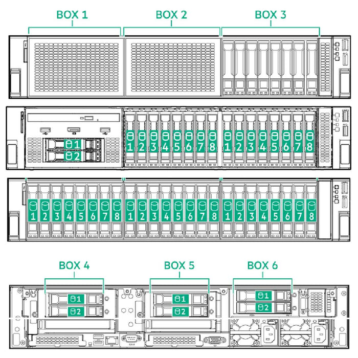HPE ProLiant DL380 24SFF NC Rack Server (G11) CTO
